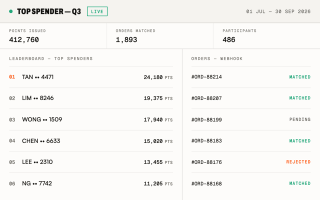 The campaign admin panel showing a top spender leaderboard and incoming orders
